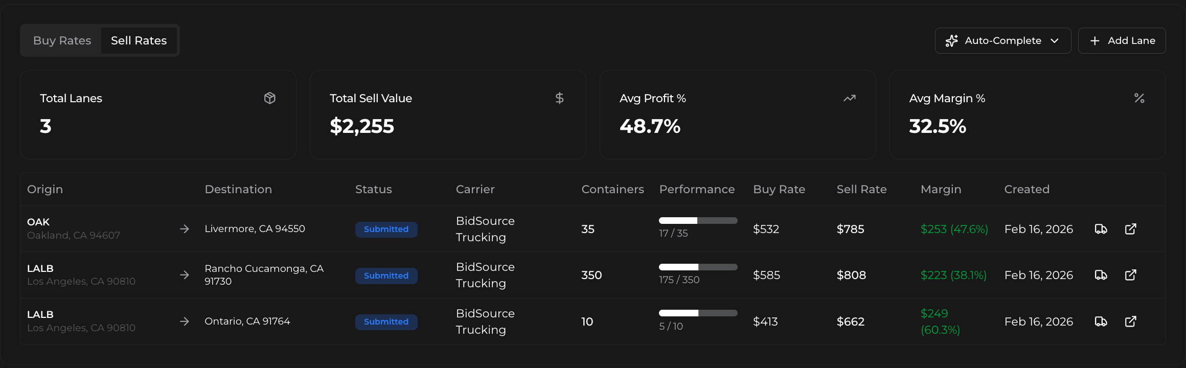Platform dashboard preview